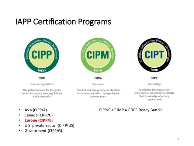 CIPP-C Exam Success, IAPP CIPP-C New Questions | New CIPP-C Test Practice