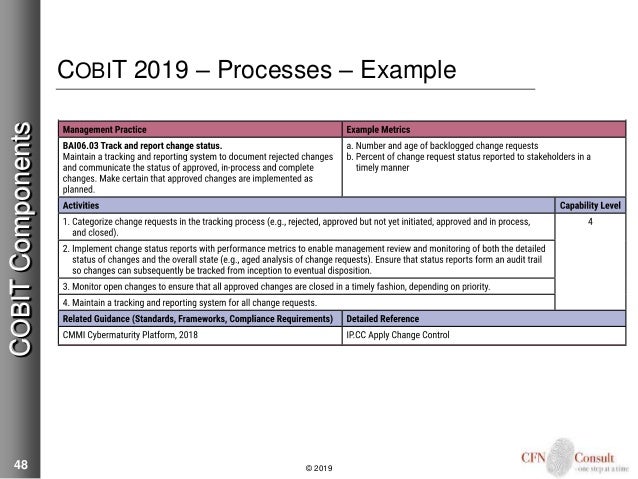 ISACA COBIT-2019 Reliable Test Experience & Valid COBIT-2019 Exam Sims