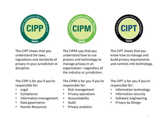 IAPP CIPP-C Reliable Test Questions | CIPP-C Associate Level Exam