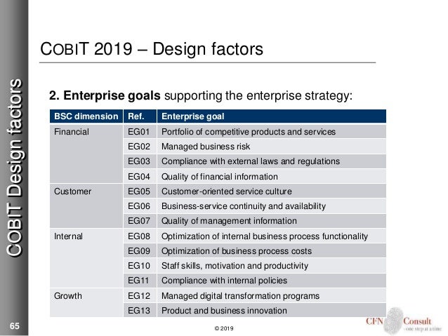 Test COBIT-2019 Voucher & COBIT-2019 Valid Test Testking - Practice COBIT-2019 Test Engine