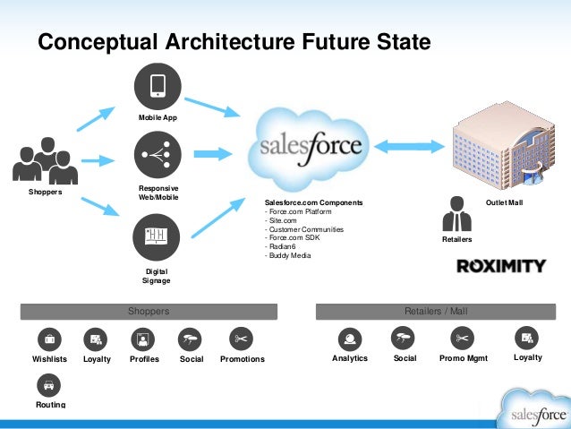 Mobile-Solutions-Architecture-Designer Exam Book | Salesforce Certification Mobile-Solutions-Architecture-Designer Exam Infor