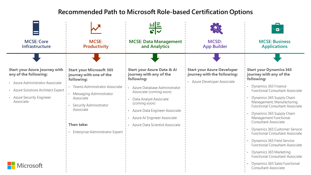 Okta-Certified-Consultant New Cram Materials, Okta-Certified-Consultant Valid Test Dumps | Official Okta-Certified-Consultant Practice Test