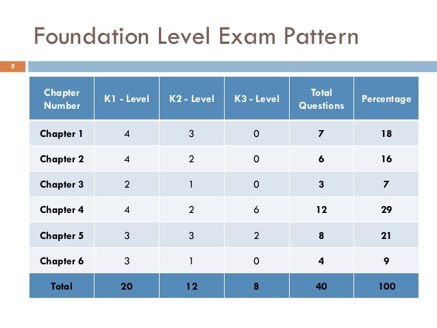 Customized CTFL_Syll2018 Lab Simulation, CTFL_Syll2018 Reliable Exam Preparation