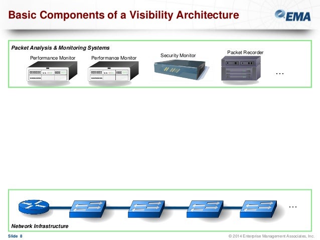 Valid Sharing-and-Visibility-Architect Exam Notes - Exam Sharing-and-Visibility-Architect Questions Answers, Salesforce Certified Sharing and Visibility Architect Valid Braindumps Sheet