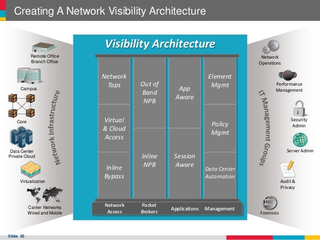 Salesforce Exam Dumps Sharing-and-Visibility-Architect Pdf - Latest Sharing-and-Visibility-Architect Exam Objectives