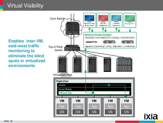 Salesforce Sharing-and-Visibility-Architect Reliable Exam Labs & Sharing-and-Visibility-Architect Updated Testkings