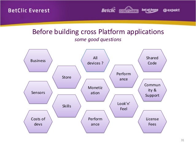 Platform-App-Builder Test Torrent & Platform-App-Builder Valid Test Cost - Platform-App-Builder Valid Test Vce