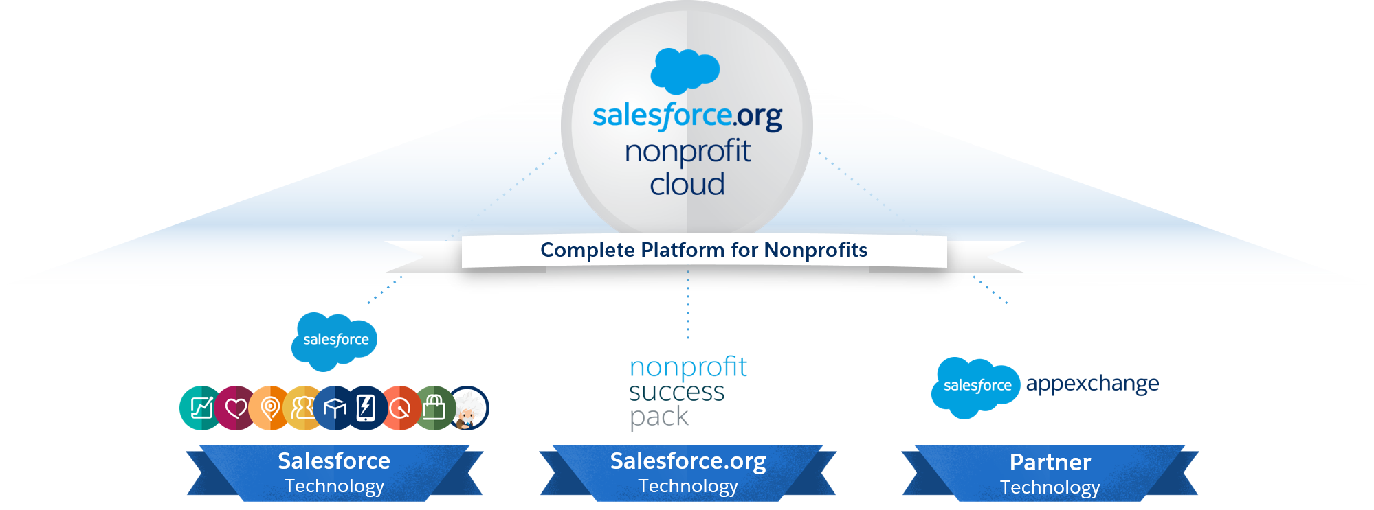 Nonprofit-Cloud-Consultant Simulated Test, Practical Nonprofit-Cloud-Consultant Information | Nonprofit-Cloud-Consultant Reliable Exam Vce