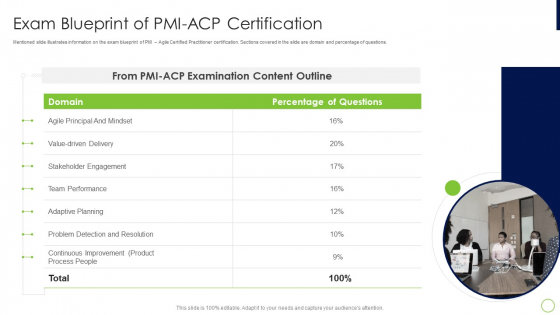 New 1Z0-084 Exam Review, Free 1Z0-084 Practice Exams | Learning 1Z0-084 Mode