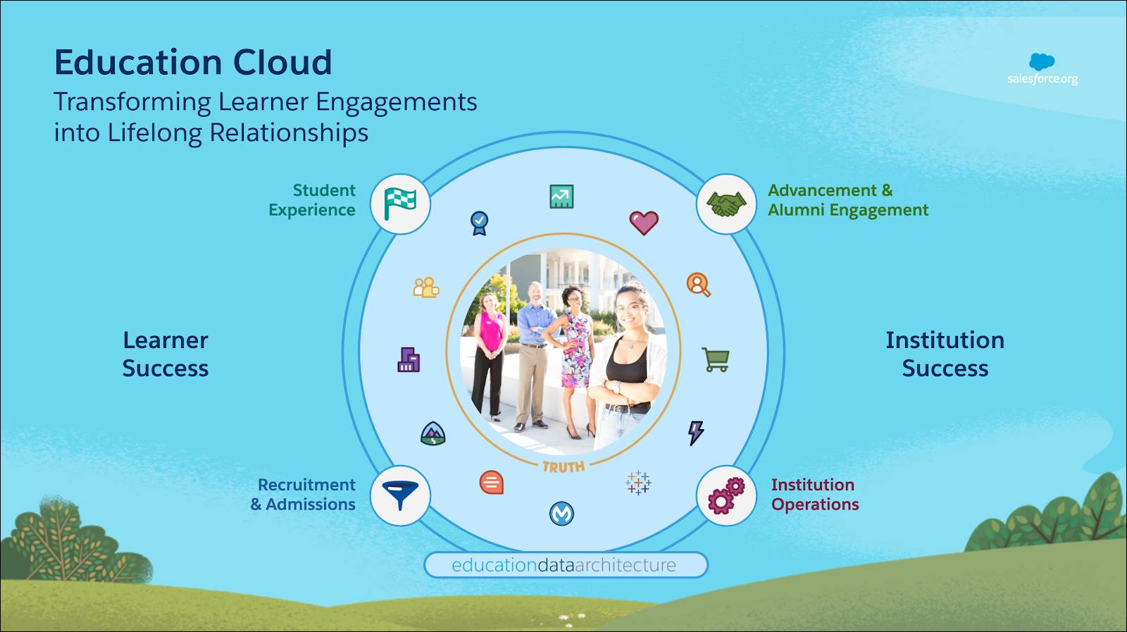 Salesforce Valid Education-Cloud-Consultant Test Labs & Education-Cloud-Consultant New Dumps Files