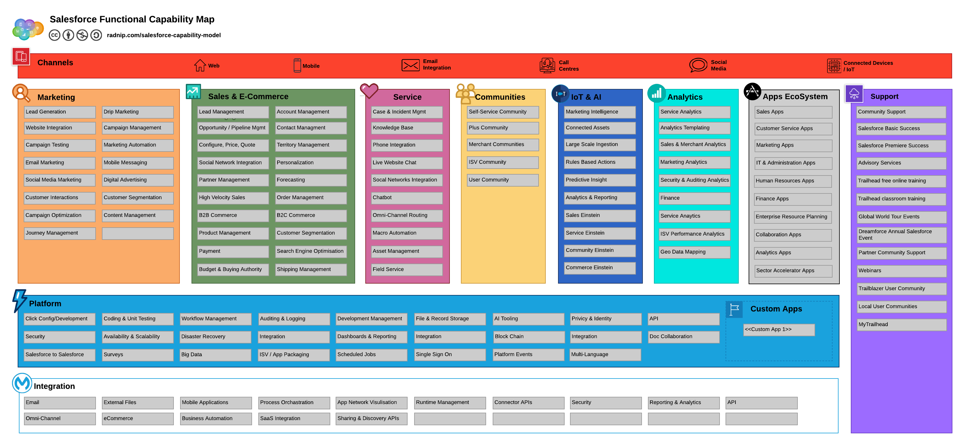 Customer-Data-Platform Lab Questions - Reliable Customer-Data-Platform Exam Price, Exam Dumps Customer-Data-Platform Pdf