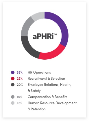 aPHRi Sample Questions | aPHRi Exam Actual Questions & aPHRi Exam Guide