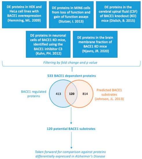 EMC D-CSF-SC-23 Valid Test Tutorial, Exam D-CSF-SC-23 Dumps