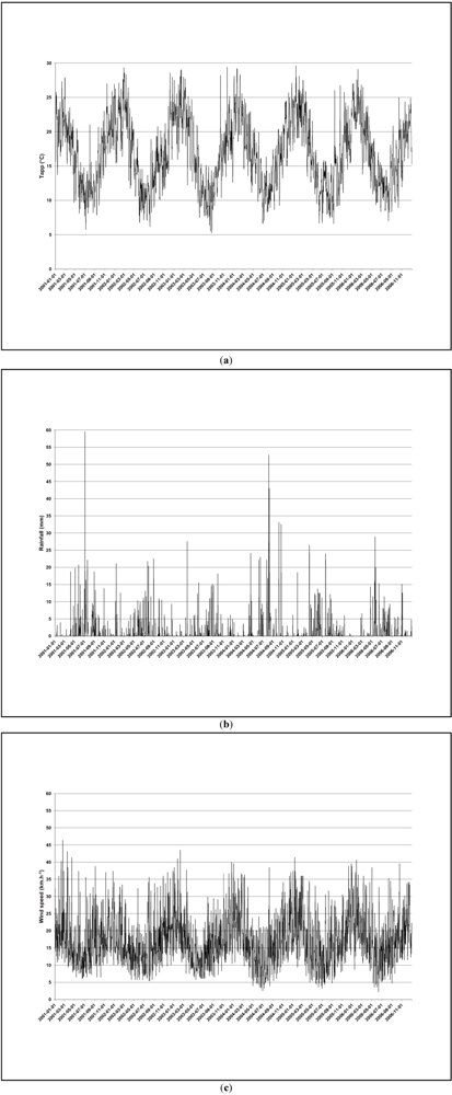 SASInstitute A00-470 Test Simulator, Dumps A00-470 Vce | A00-470 Test Collection