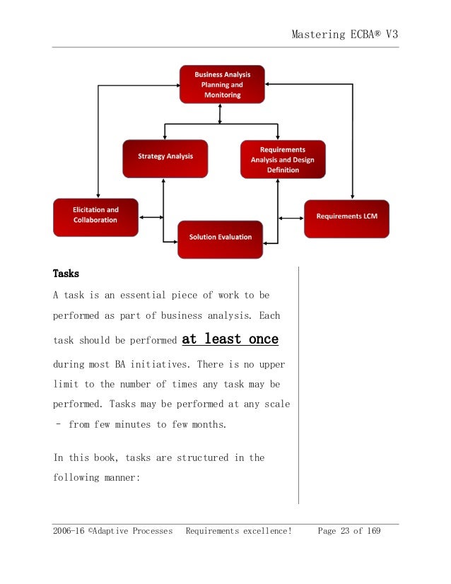 ECBA Best Study Material & ECBA Cost Effective Dumps