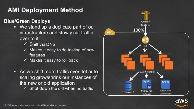 2025 Exam AWS-DevOps Bootcamp & AWS-DevOps Valid Test Discount - AWS Certified DevOps Engineer - Professional Well Prep