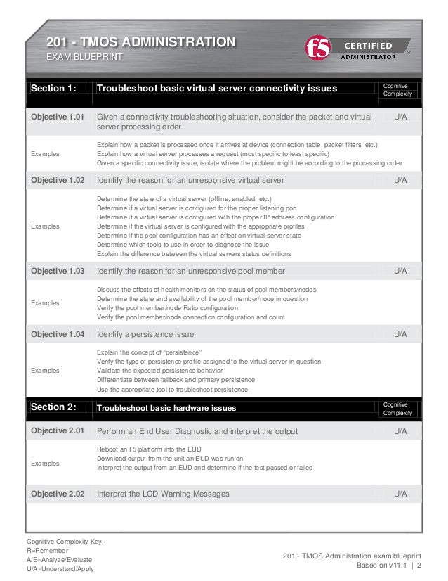 New C_S4FTR_2021 Braindumps, Certification C_S4FTR_2021 Dump | C_S4FTR_2021 Mock Exam