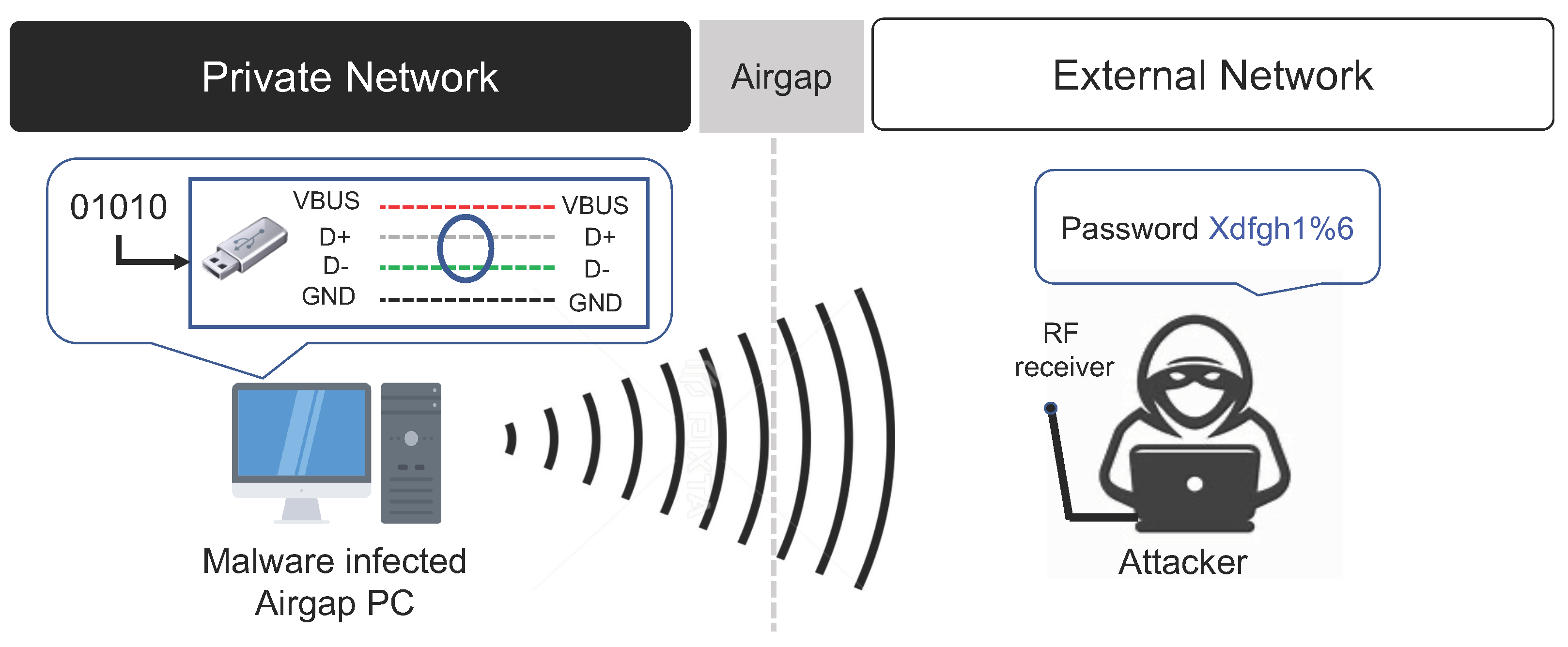 EMC Valid D-PST-OE-23 Test Online & D-PST-OE-23 New APP Simulations