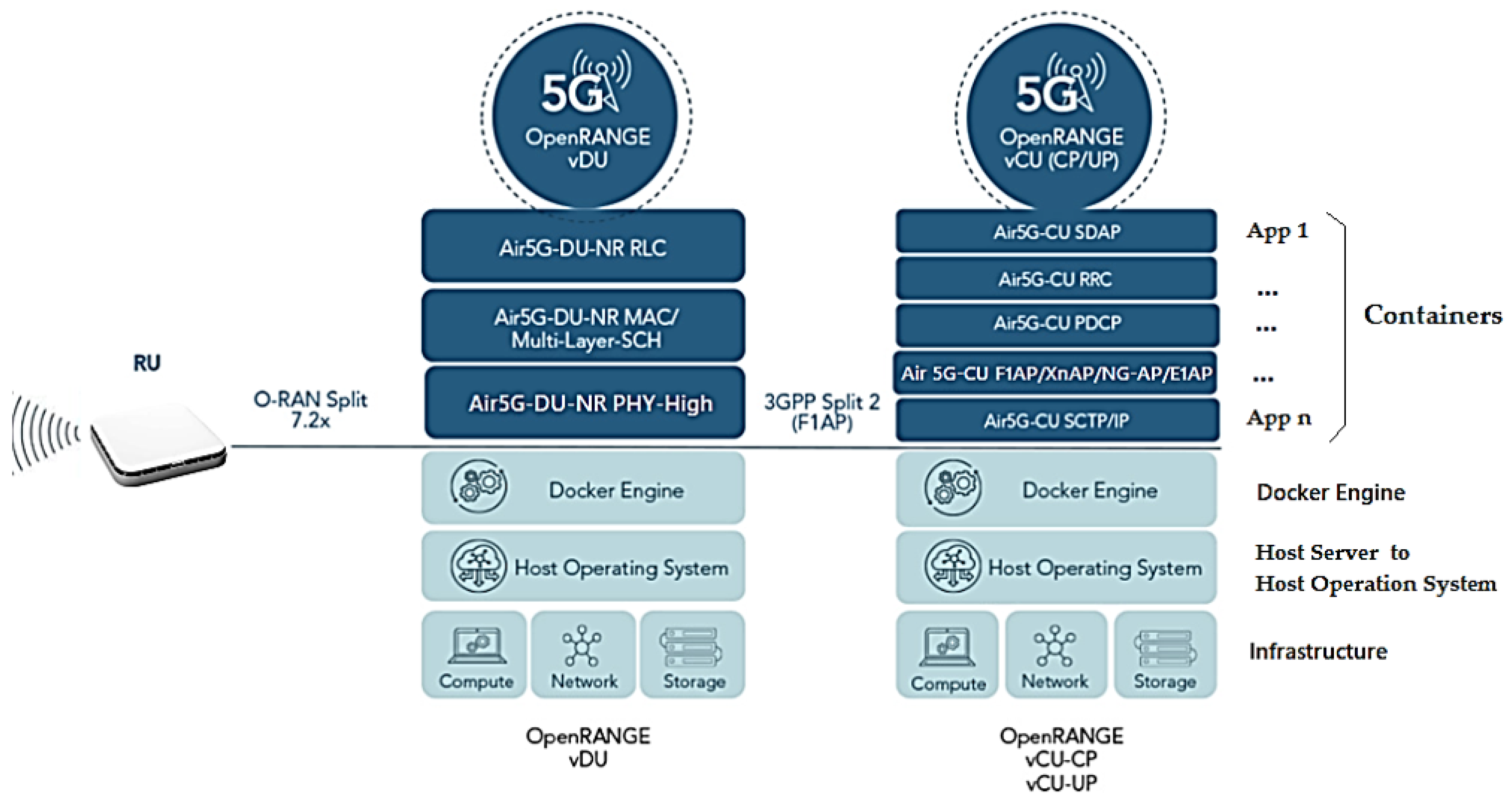 Well FOCP Prep, Linux Foundation Study FOCP Center | Prep FOCP Guide