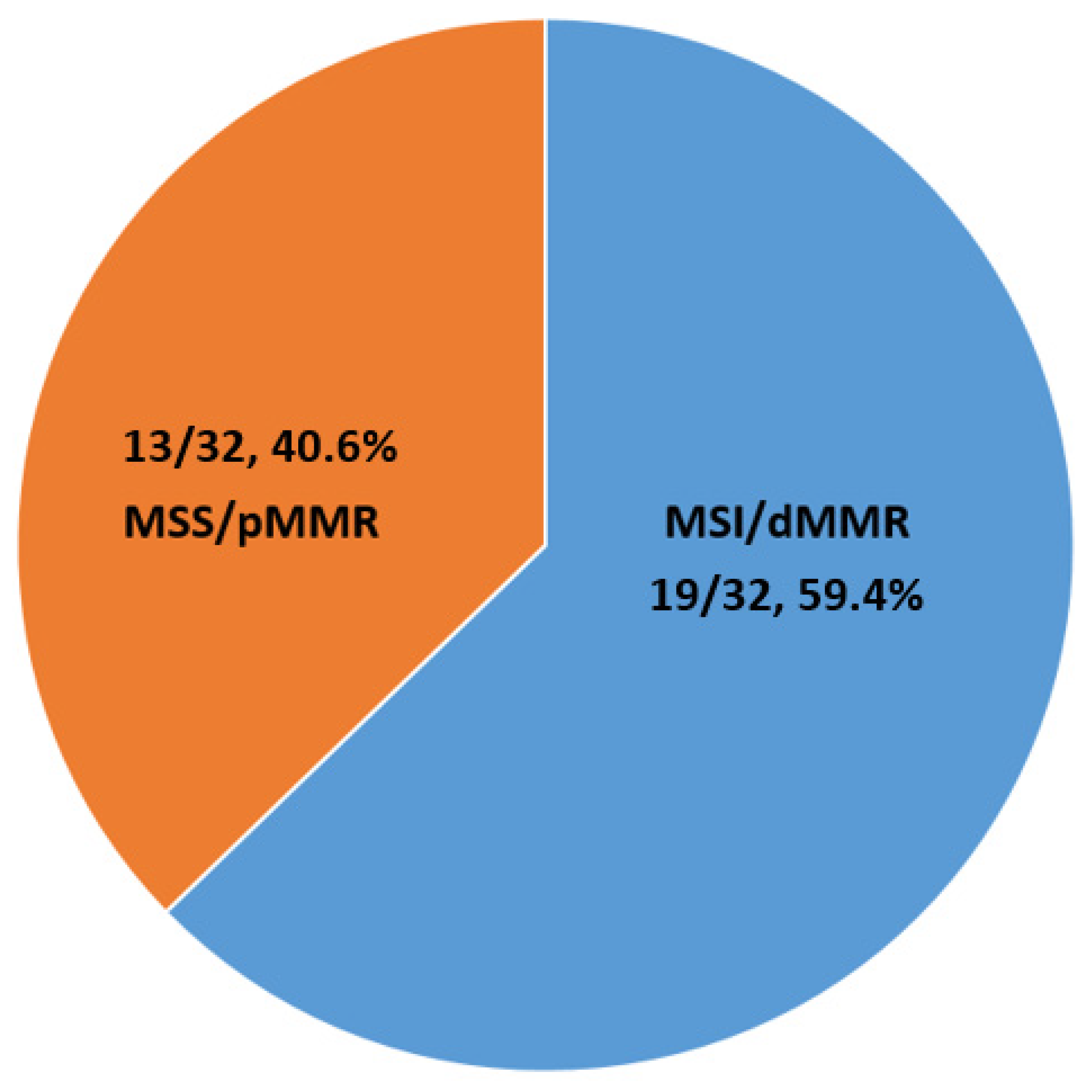 MB-335 Trusted Exam Resource - Microsoft Valid Dumps MB-335 Questions