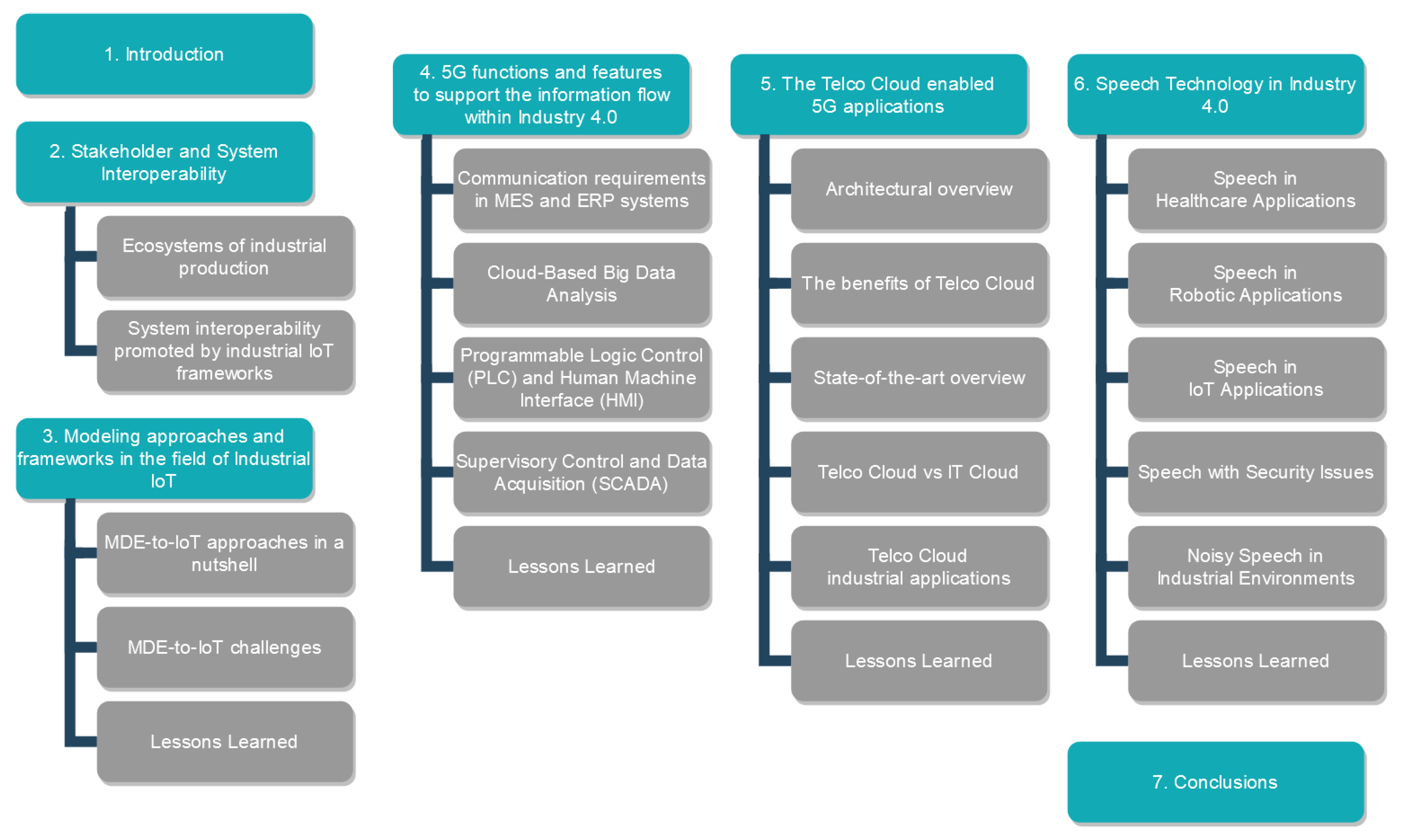 HPE2-W11 Best Preparation Materials, HPE2-W11 Answers Real Questions