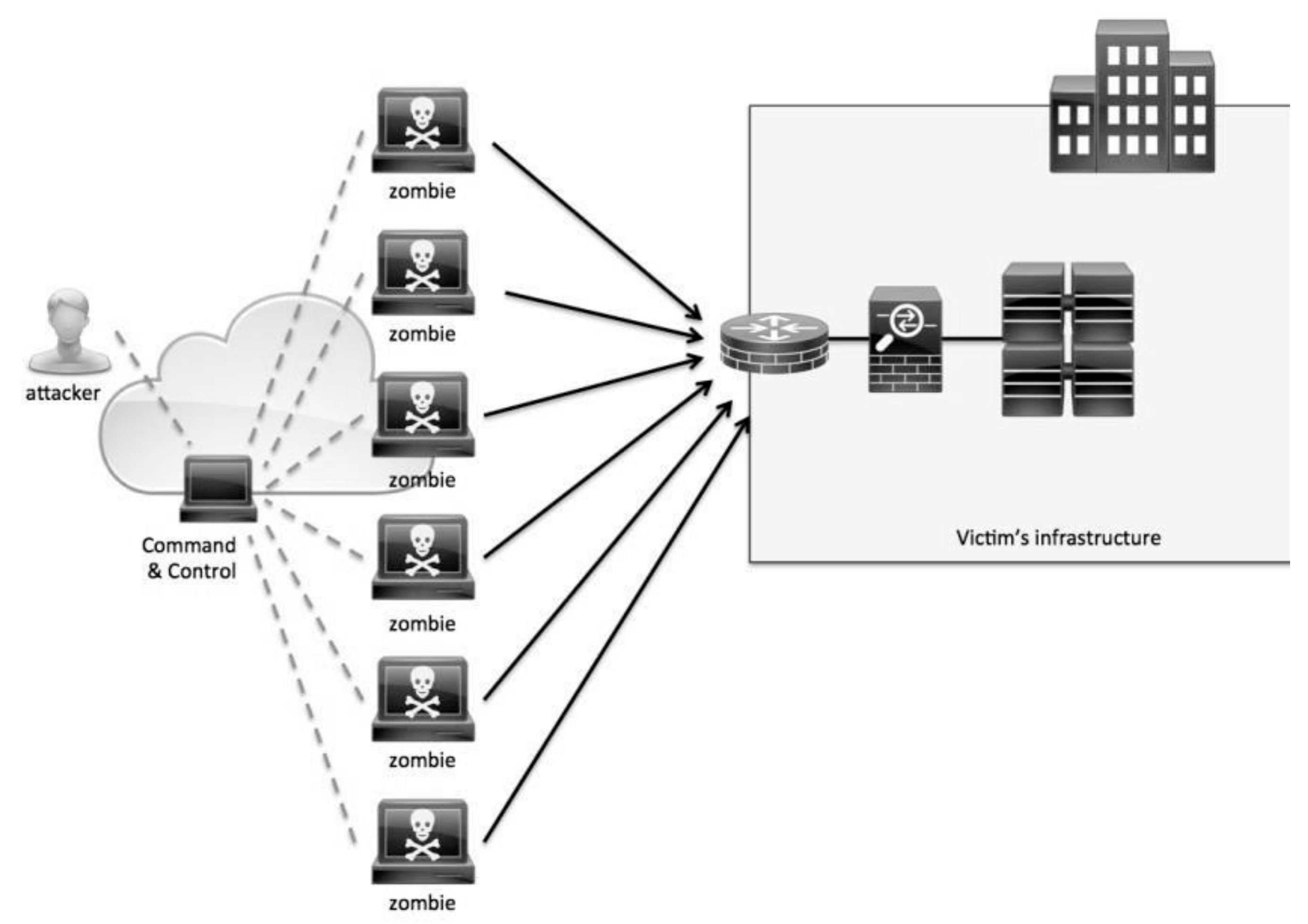 Microsoft Valid DP-500 Exam Sims, DP-500 Test Questions