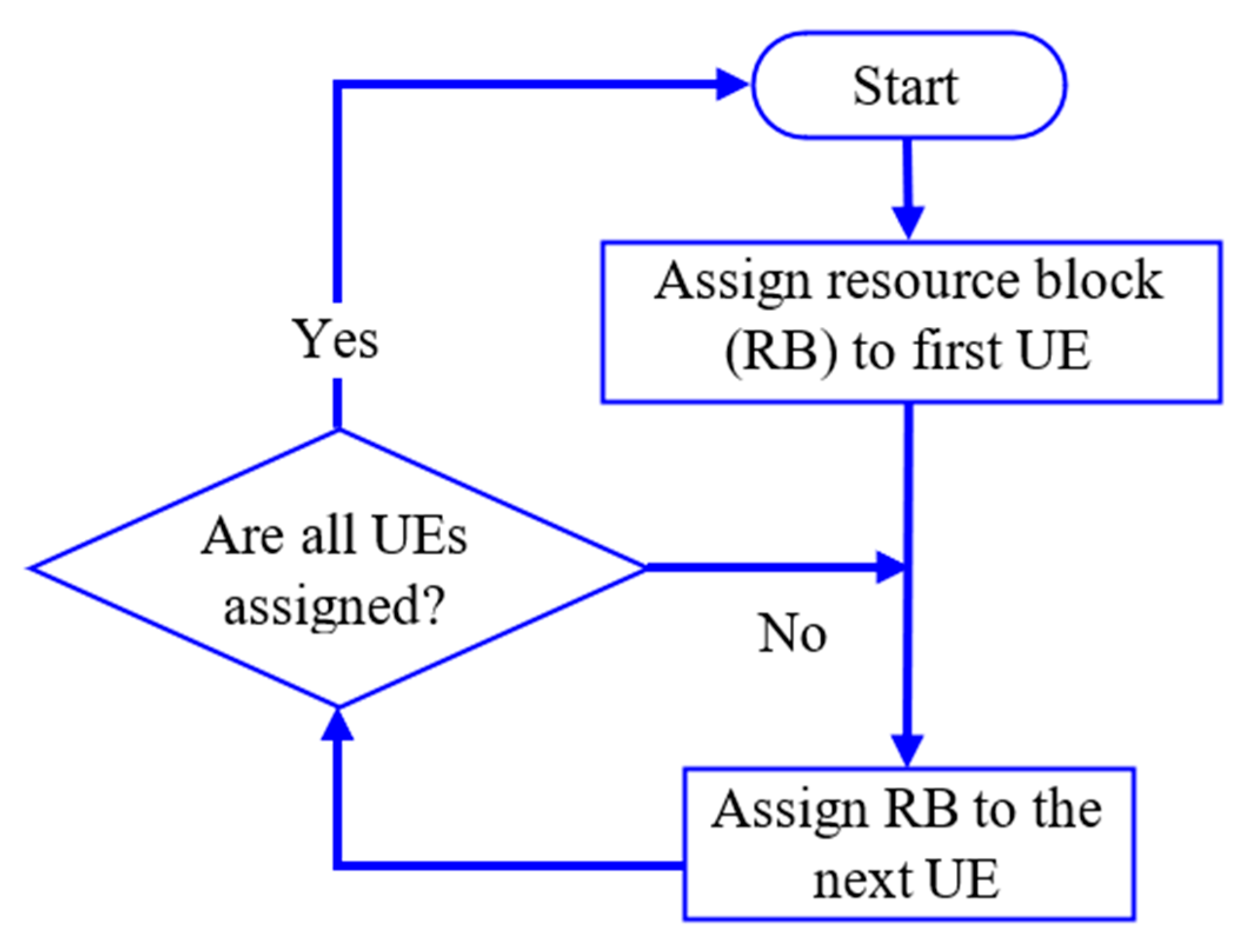 Reliable Exam 300-720 Pass4sure - Latest 300-720 Test Report