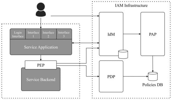 Identity-and-Access-Management-Architect Exam Duration, Test Identity-and-Access-Management-Architect Topics Pdf | Identity-and-Access-Management-Architect Examcollection Vce