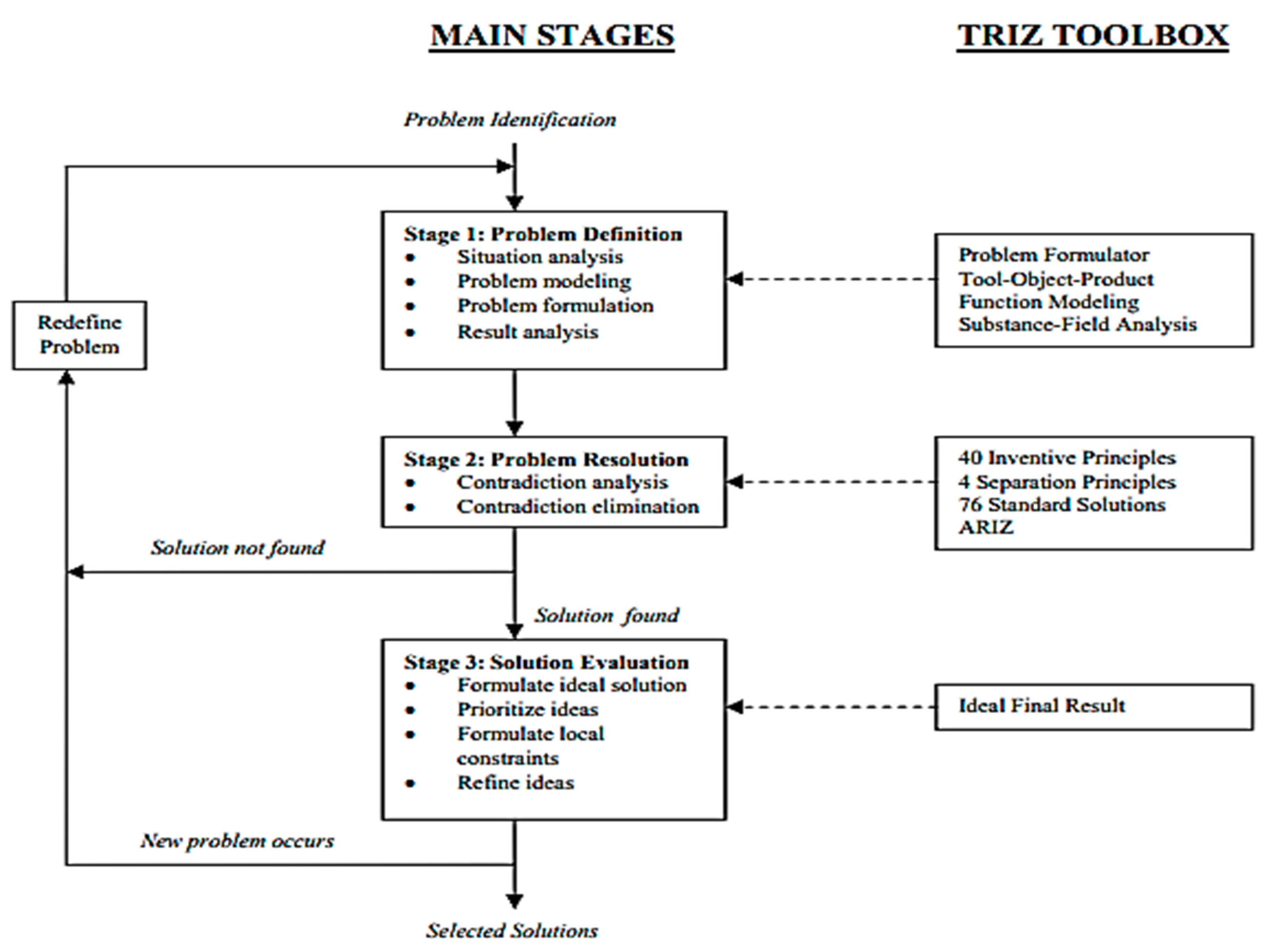 Scrum SSM Related Content & SSM Valid Dumps Sheet