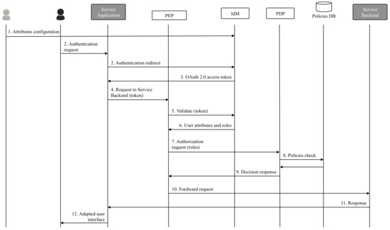 Test Identity-and-Access-Management-Architect Engine & New Identity-and-Access-Management-Architect Test Braindumps - Exam Identity-and-Access-Management-Architect Simulator Free