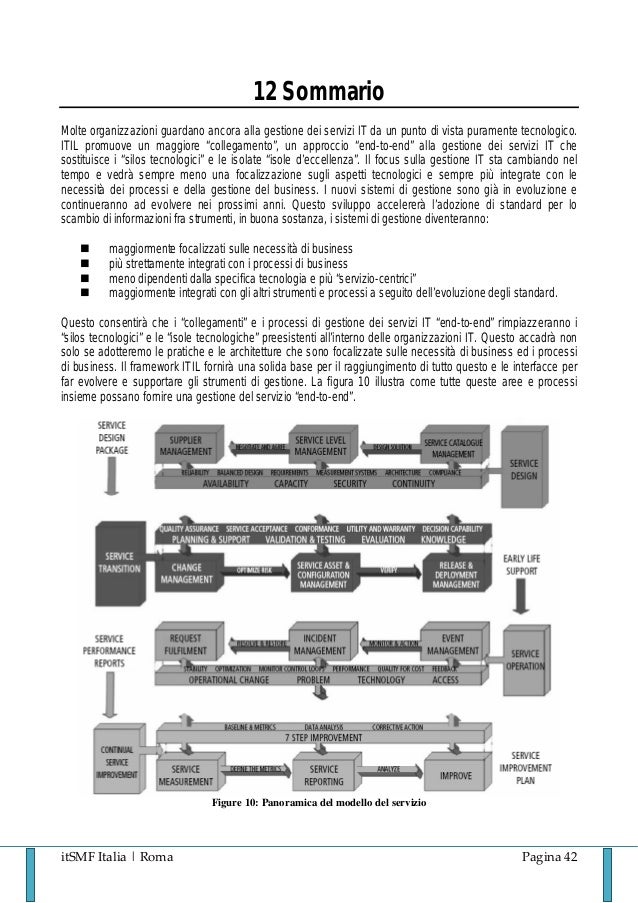 Dumps ITIL-4-Transition Reviews, ITIL-4-Transition Reliable Learning Materials