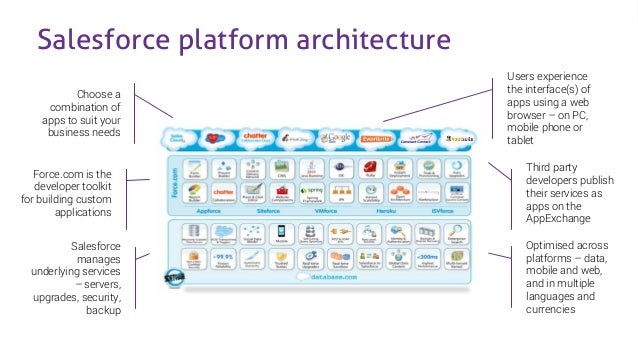 Salesforce Mobile-Solutions-Architecture-Designer Exam Passing Score & Mobile-Solutions-Architecture-Designer Reliable Test Test