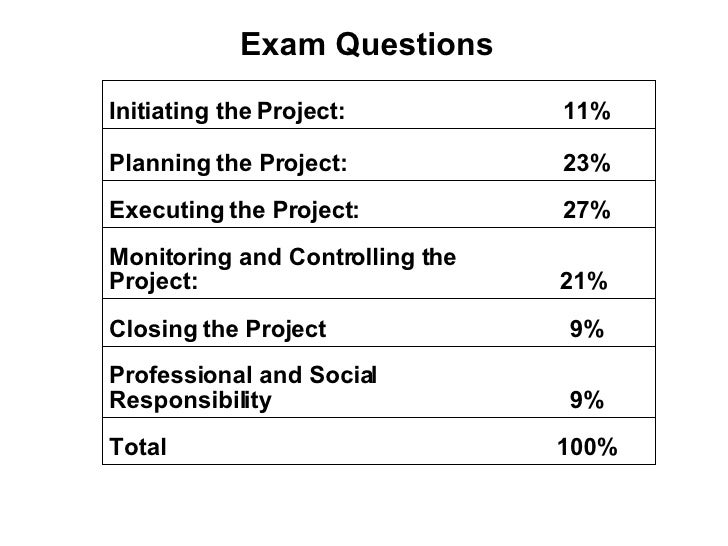 New PMP Exam Labs | PMP Reliable Test Experience & PMP Latest Version