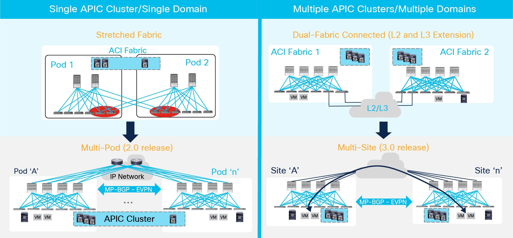 Exam NCS-Core Pattern, Nutanix Reliable NCS-Core Braindumps Pdf