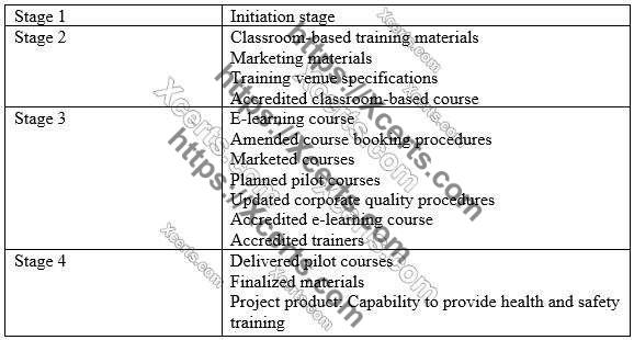 SAFe-Practitioner Valid Braindumps Pdf - Scrum SAFe-Practitioner Test Discount Voucher