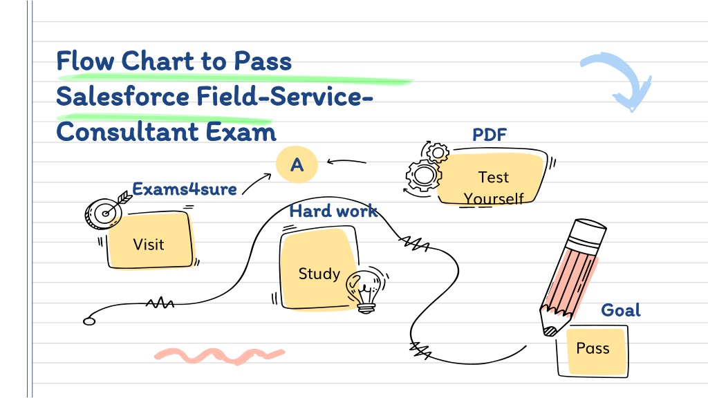 Field-Service-Consultant Learning Materials & Practice Field-Service-Consultant Online - Salesforce Certified Field Service Consultant Passguide