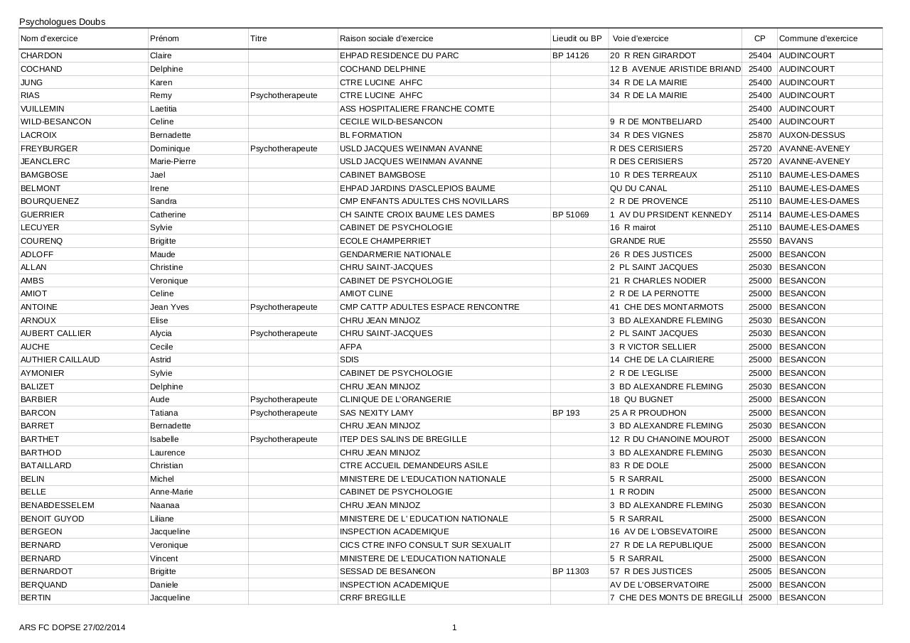 L5M2 Exam Vce - Valid L5M2 Exam Pattern, L5M2 Question Explanations