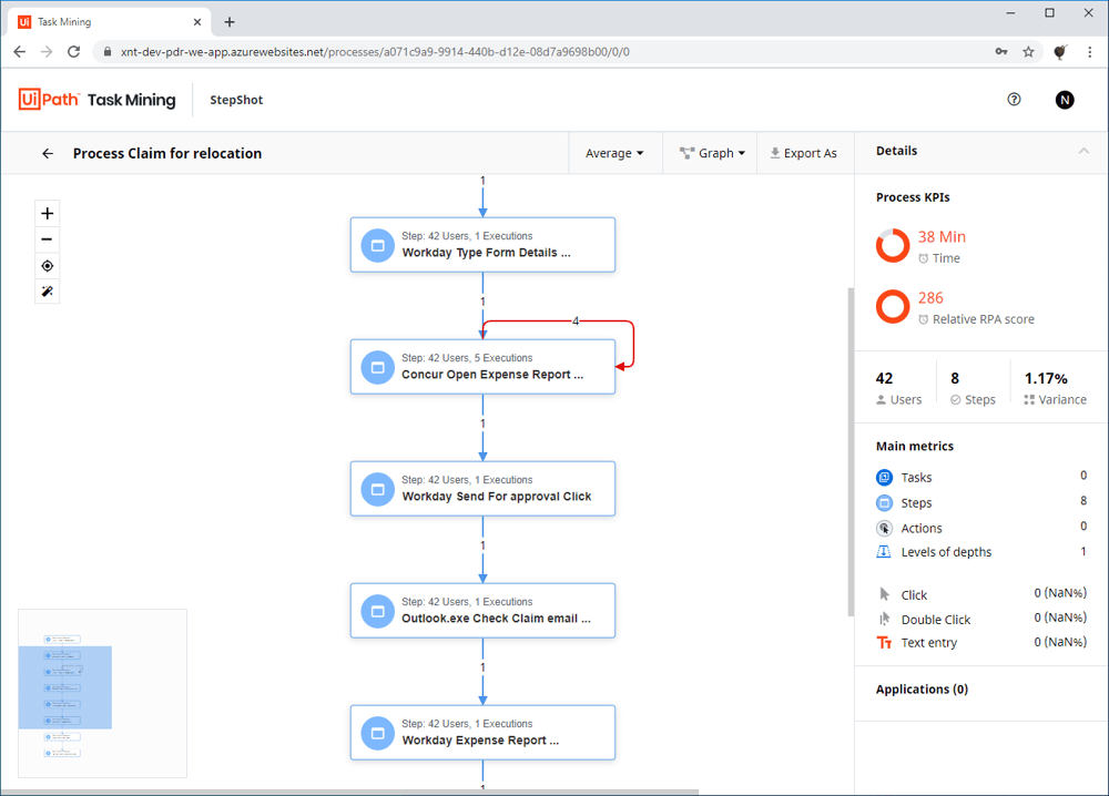 UiPath-ARDv1 Valid Test Review | UiPath UiPath-ARDv1 Test Torrent