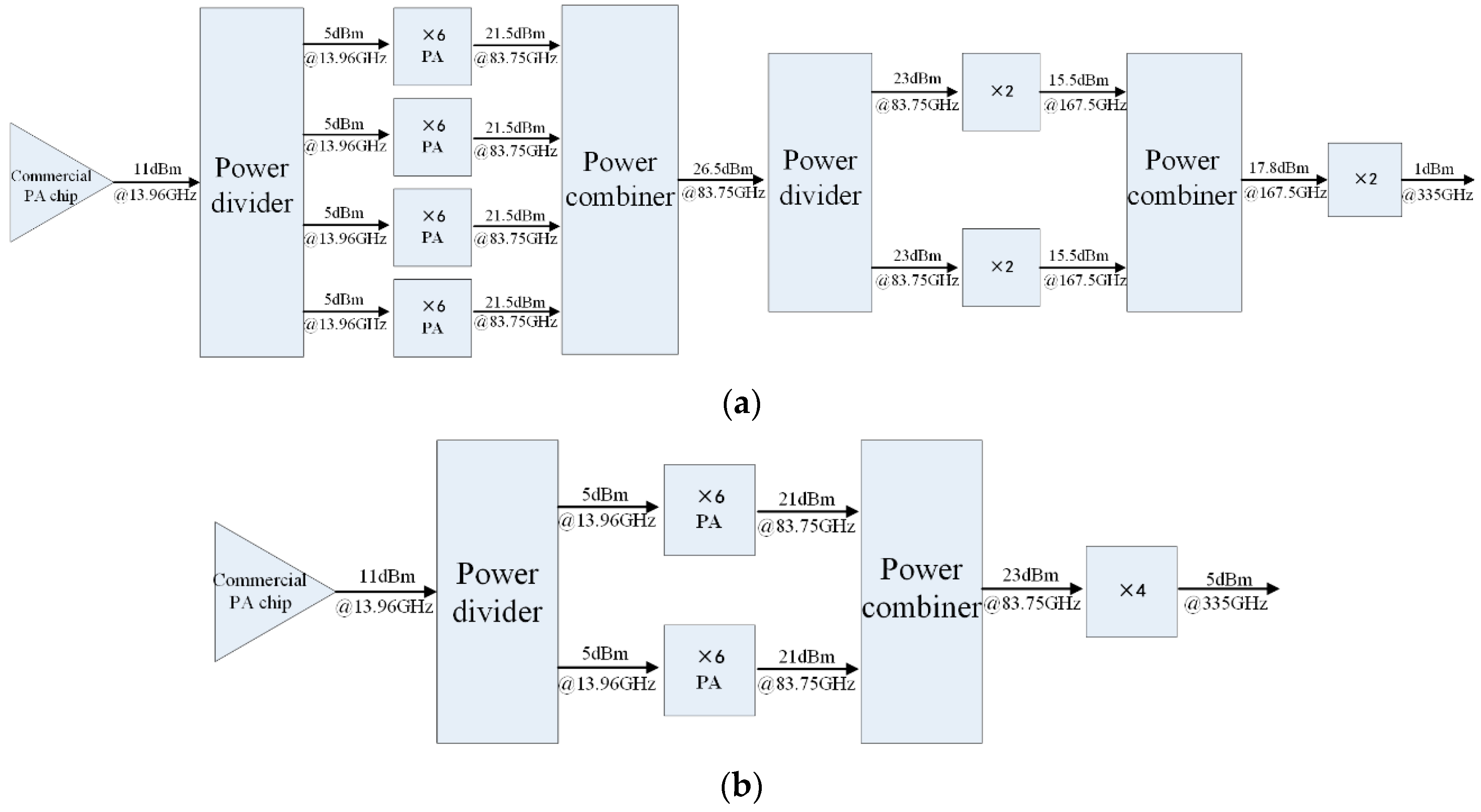 New JN0-335 Braindumps, Juniper JN0-335 Updated Test Cram