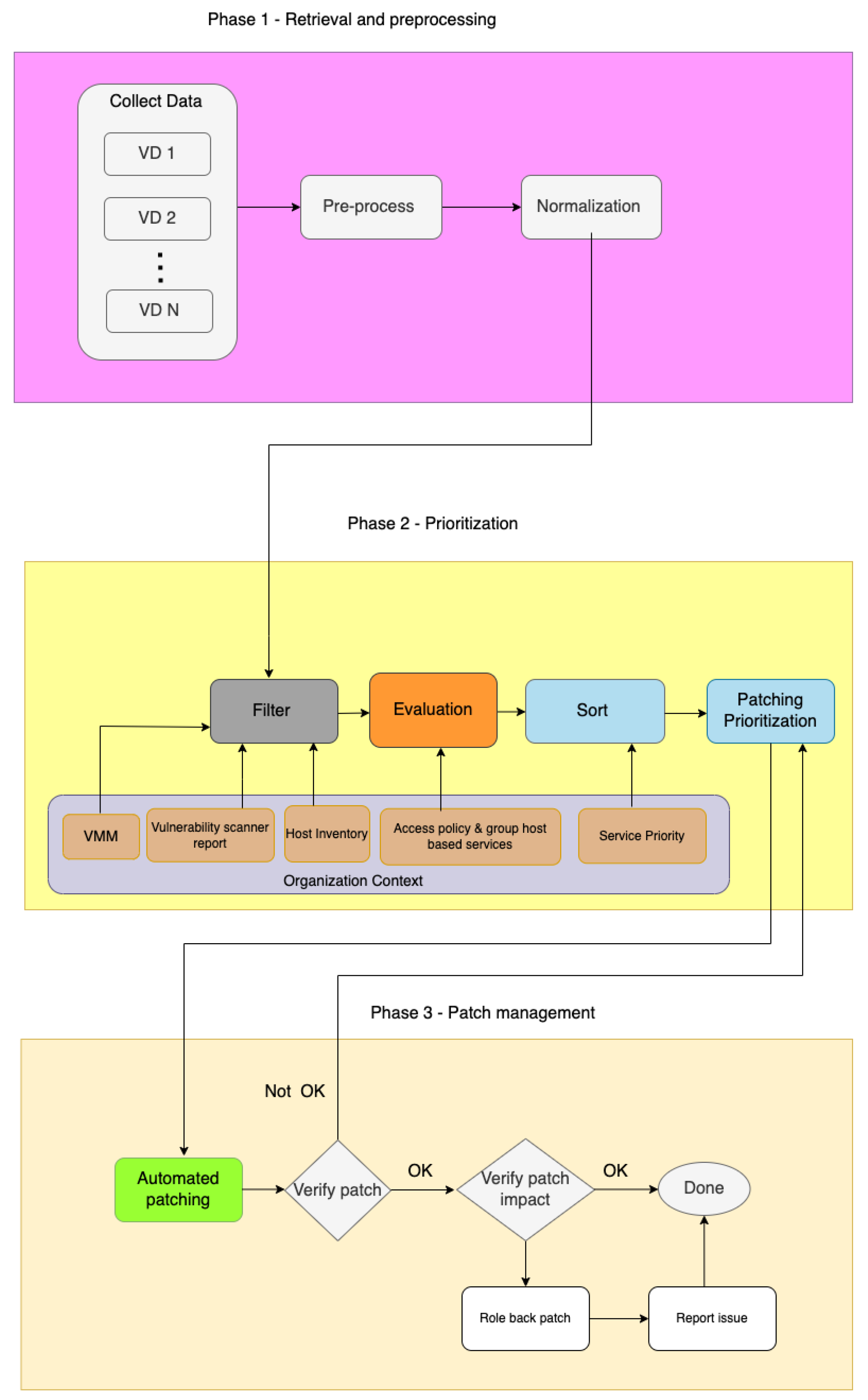 CIS-VRM Book Pdf & Reliable CIS-VRM Test Objectives - Valid Dumps CIS-VRM Ebook