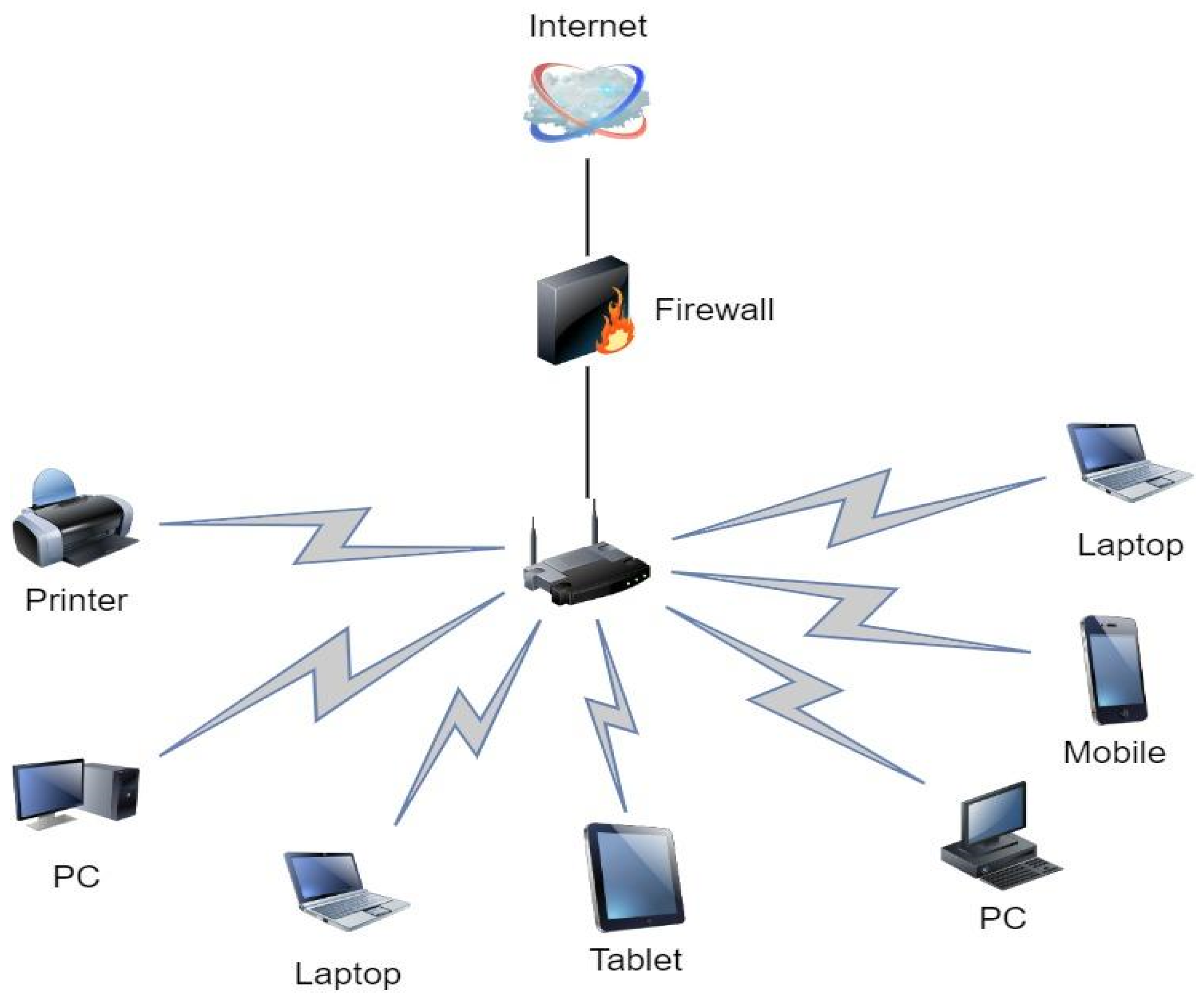 Valid SCP-NPM Exam Test, SCP-NPM Exam Dumps Provider | Download SCP-NPM Free Dumps