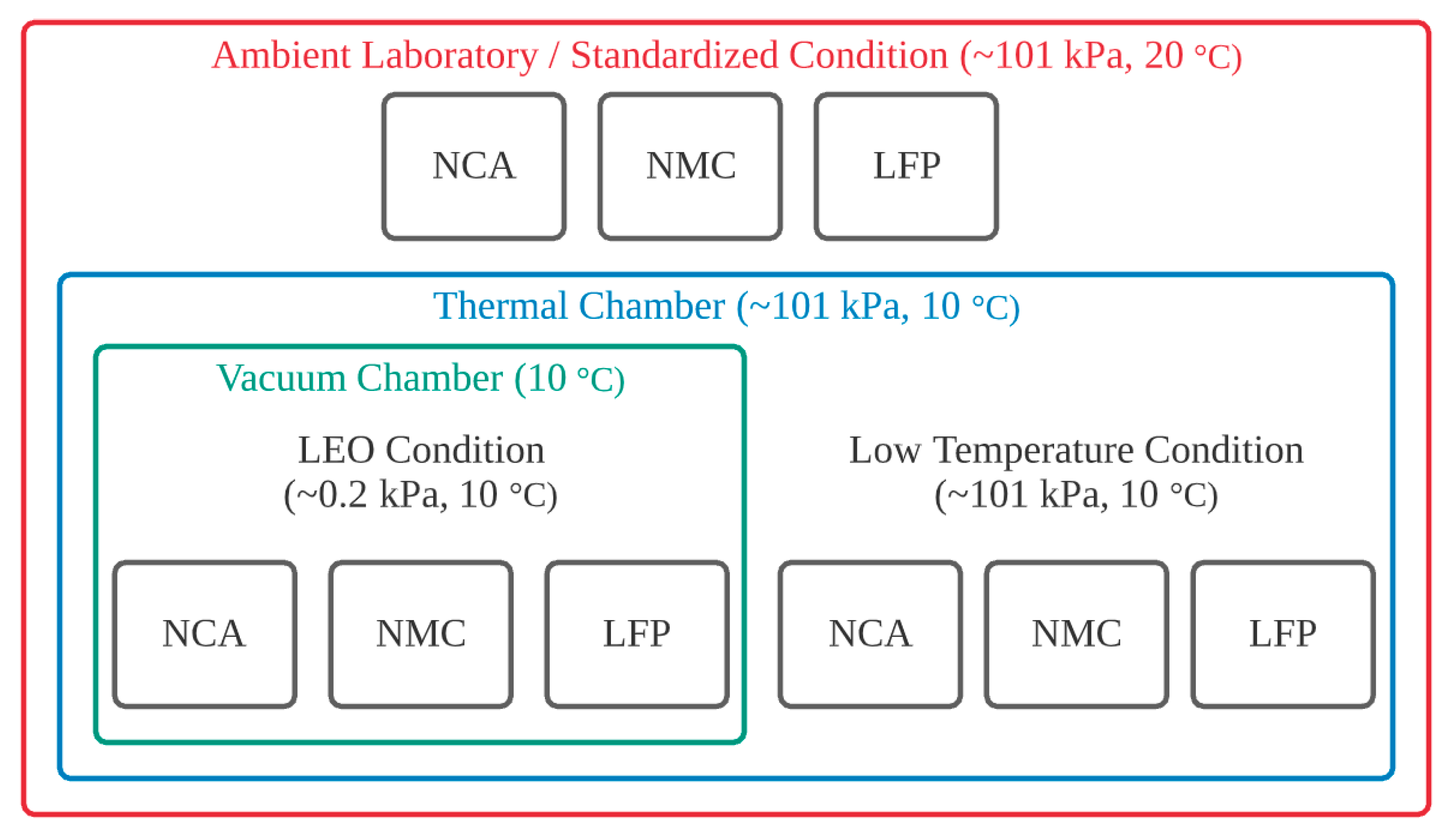 Learning ECSS Mode, ECSS Sure Pass | ECSS Positive Feedback