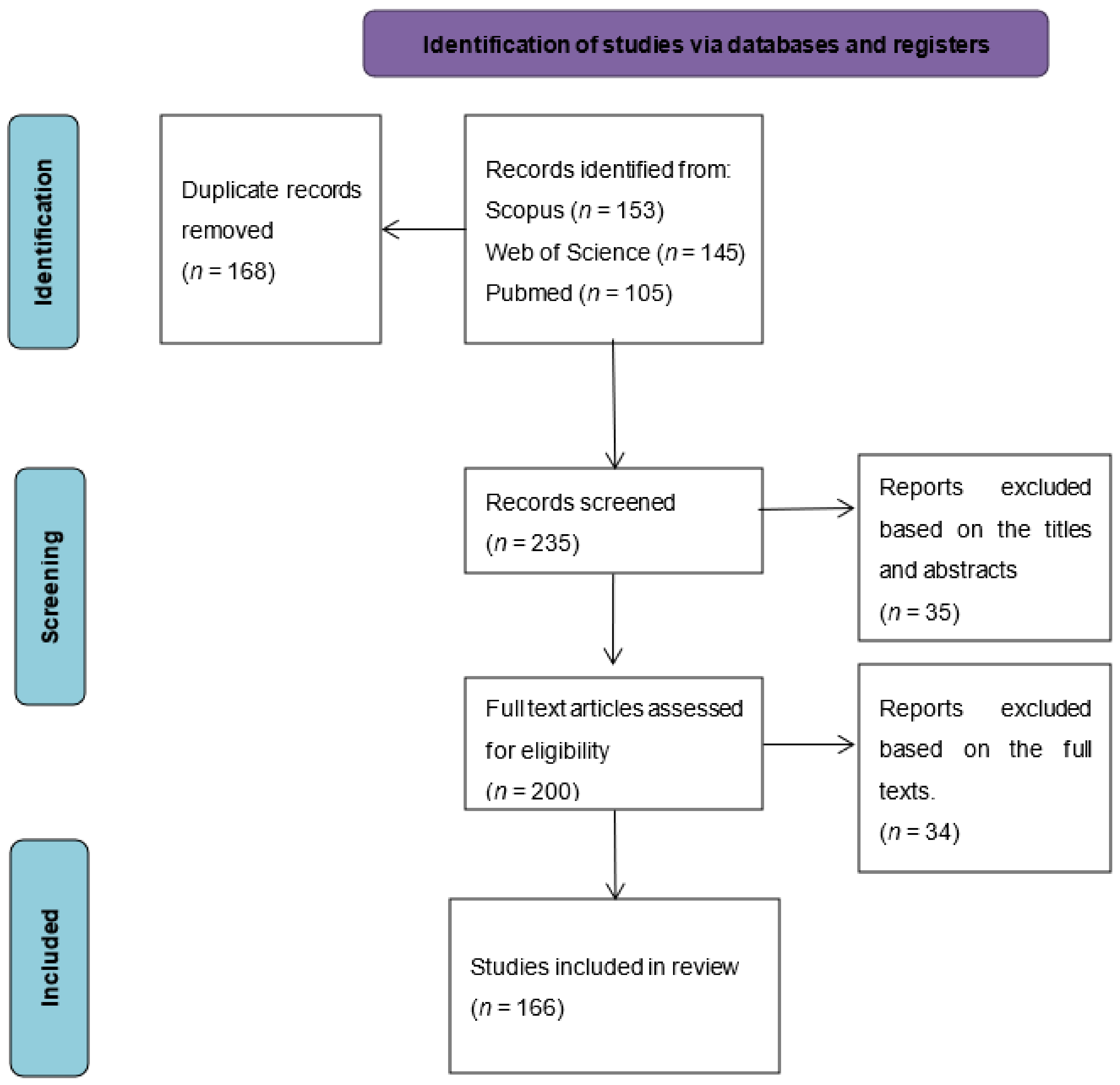 2024 SC-200 Latest Learning Materials & Pass4sure SC-200 Dumps Pdf