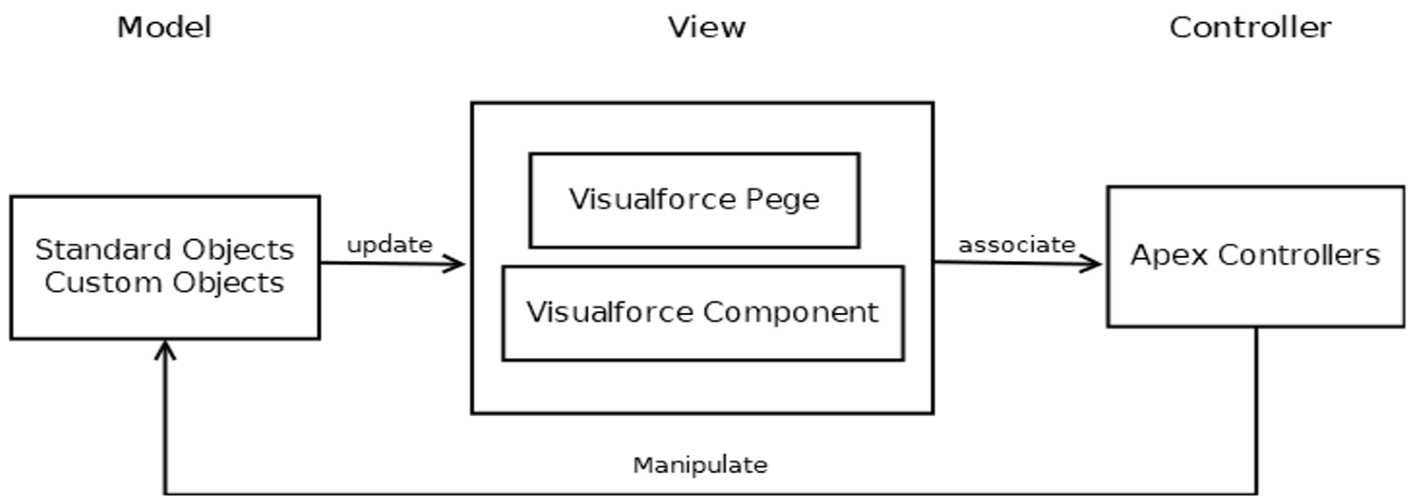 Manufacturing-Cloud-Professional Reliable Exam Voucher - Salesforce Valid Manufacturing-Cloud-Professional Study Notes