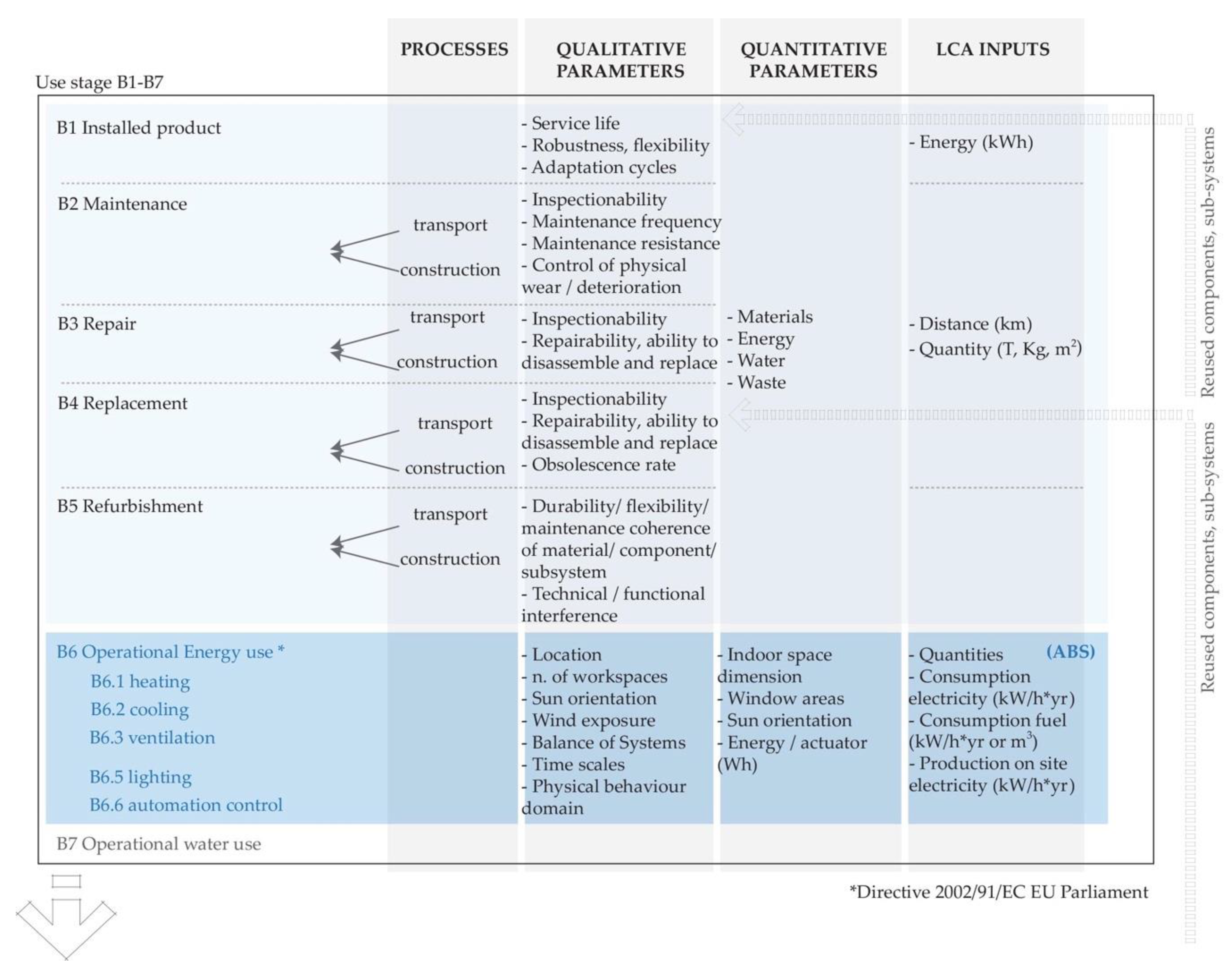 Development-Lifecycle-and-Deployment-Architect Simulations Pdf | Development-Lifecycle-and-Deployment-Architect Interactive Course & Reliable Development-Lifecycle-and-Deployment-Architect Test Bootcamp