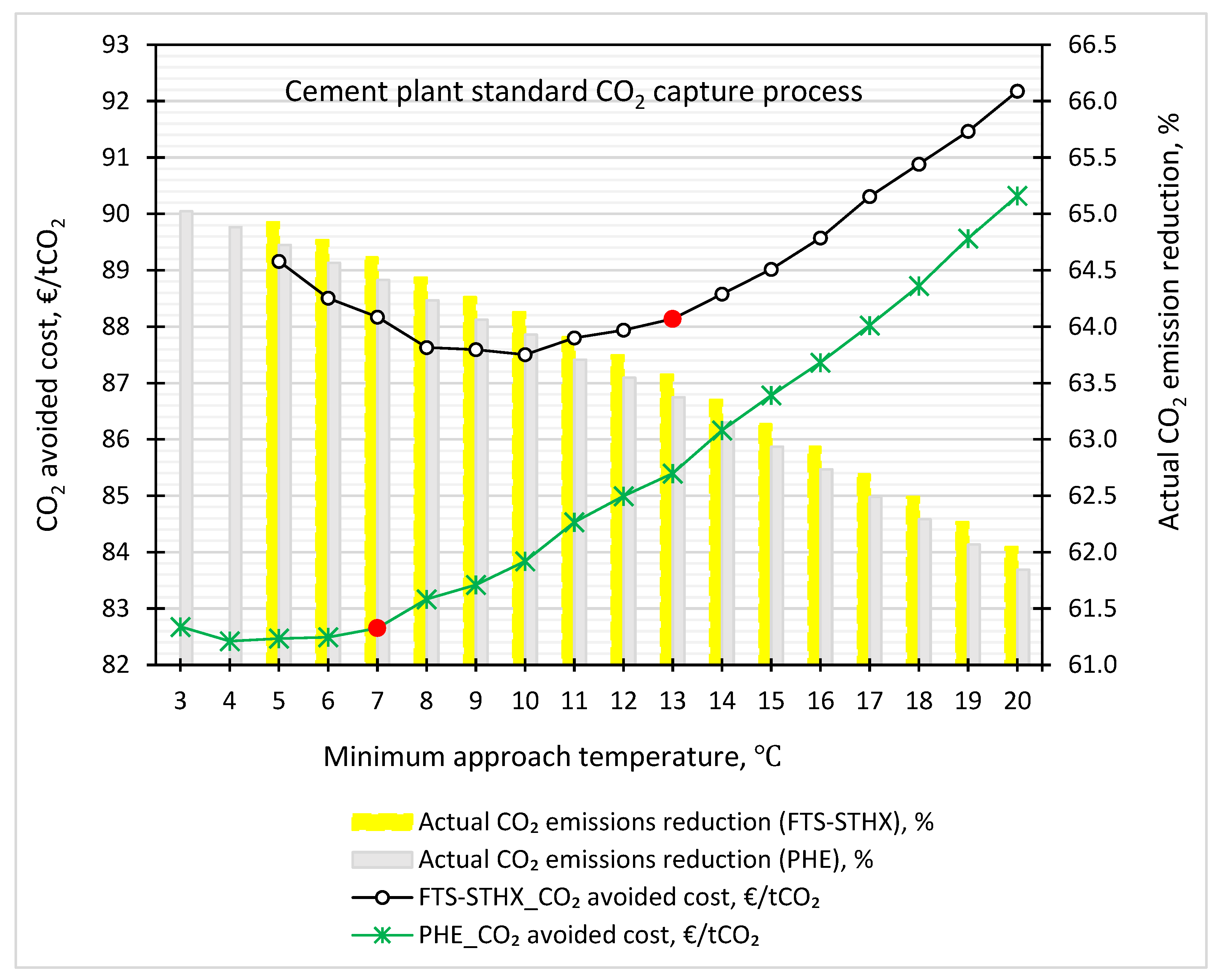 CCP Latest Test Braindumps, CCP Latest Study Materials