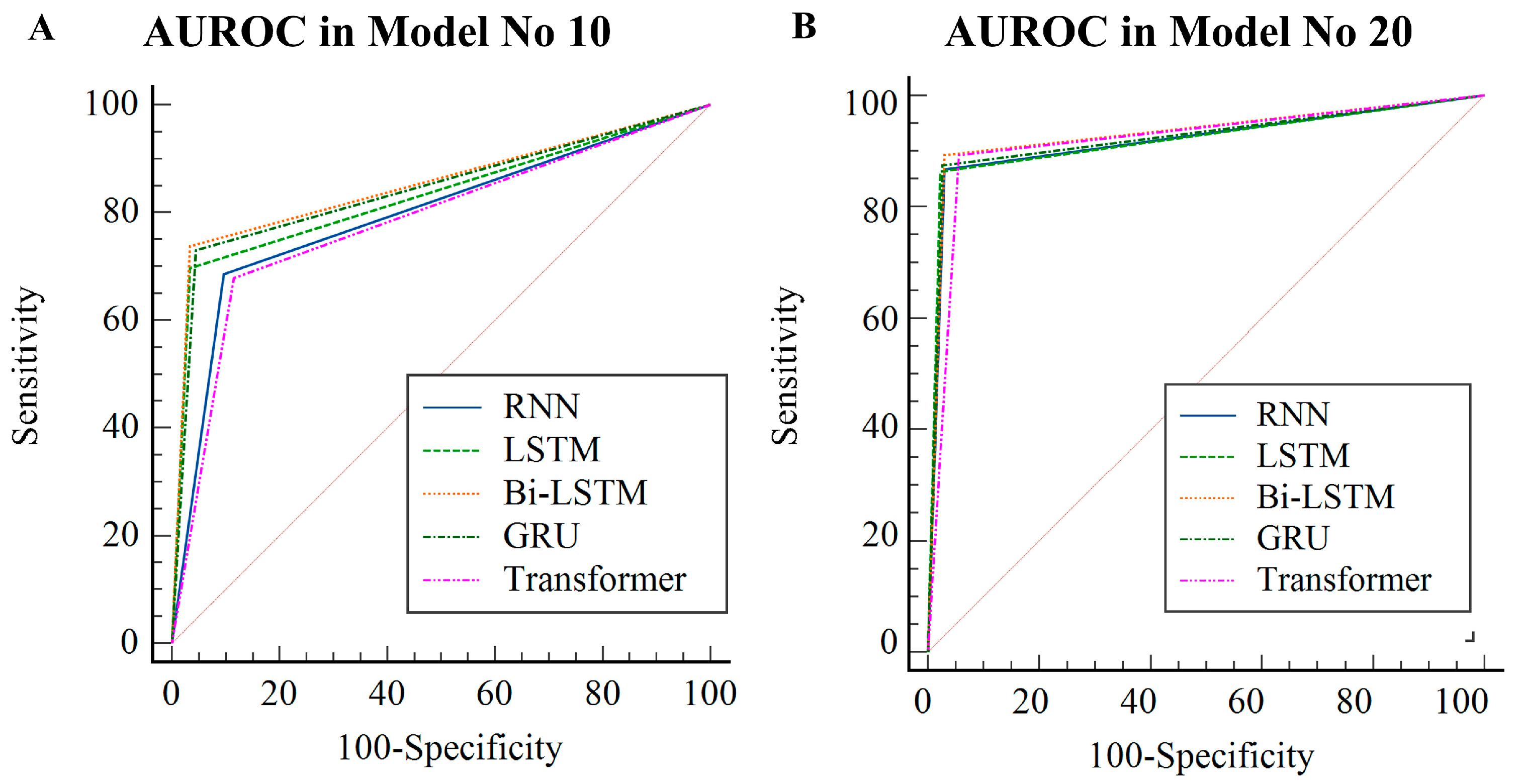 Latest C1000-132 Study Notes, IBM C1000-132 Customizable Exam Mode