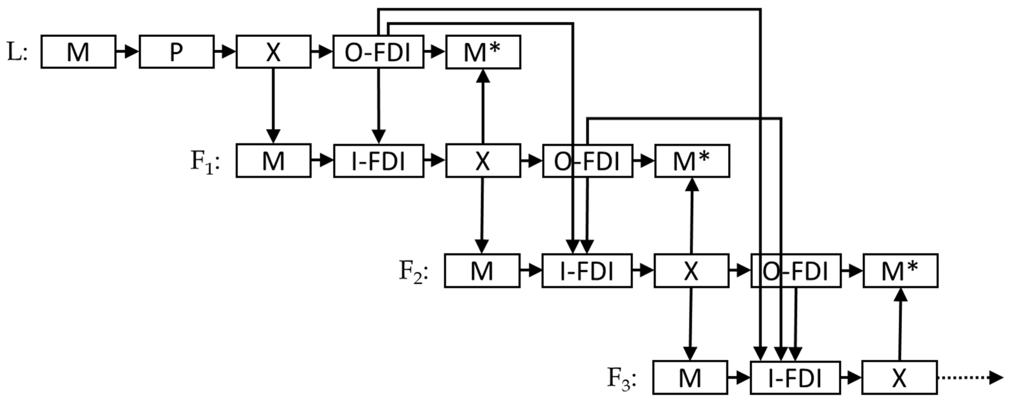 NS0-303 Exam Actual Questions - NS0-303 Valid Exam Vce Free