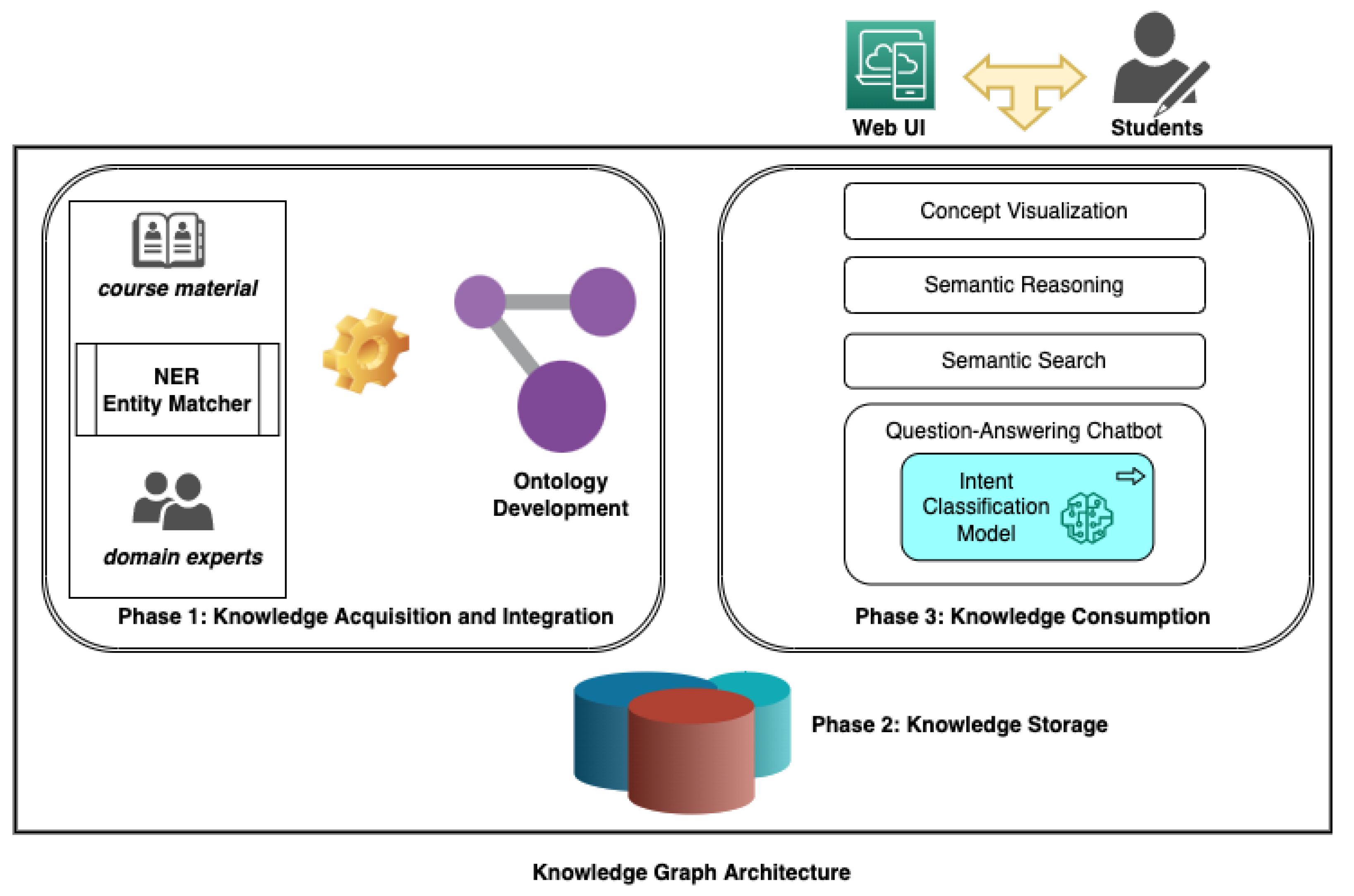 Google Professional-Cloud-Database-Engineer Questions Pdf & Question Professional-Cloud-Database-Engineer Explanations