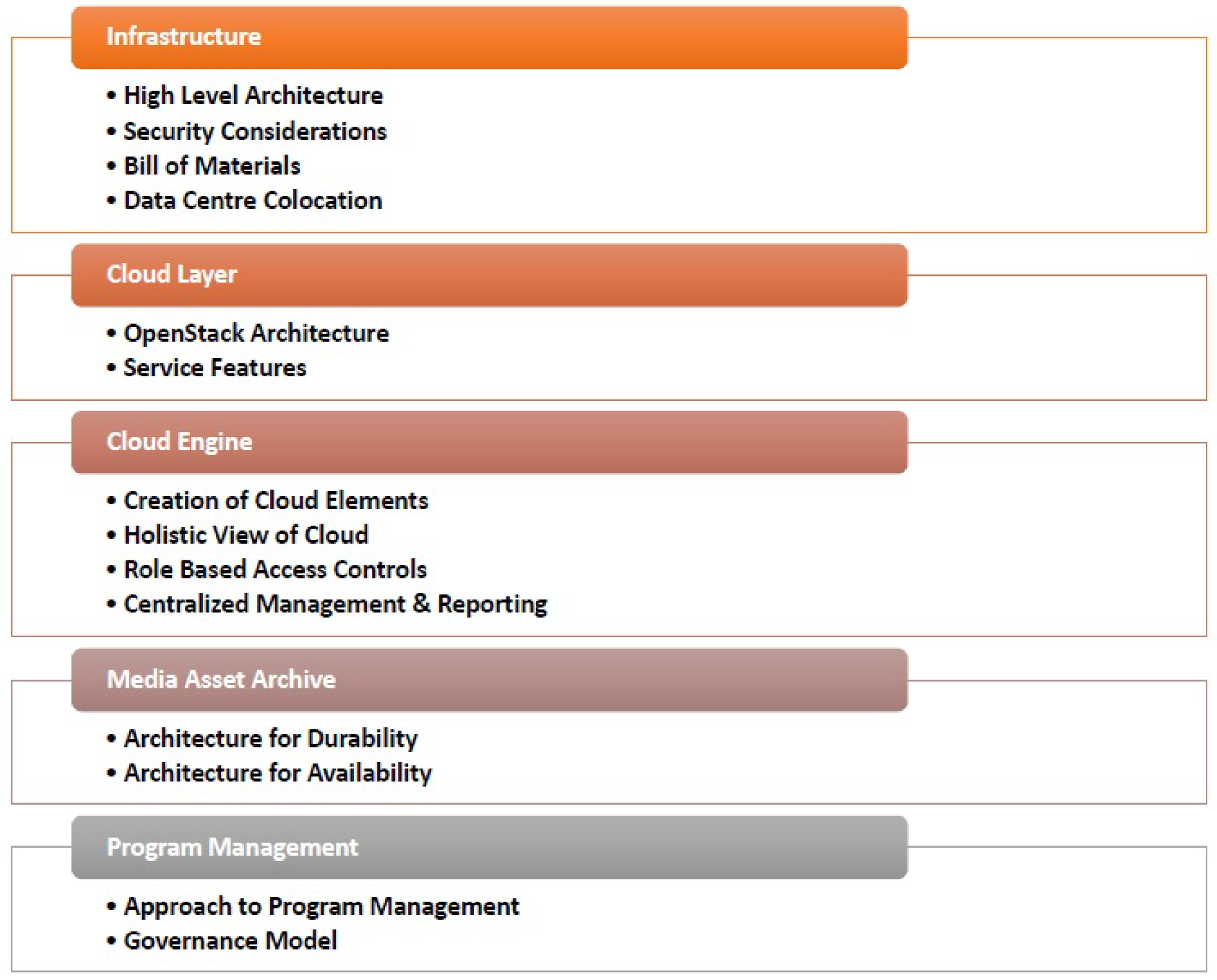 B2B-Solution-Architect Latest Study Guide - Exam B2B-Solution-Architect Objectives, Exam B2B-Solution-Architect Certification Cost